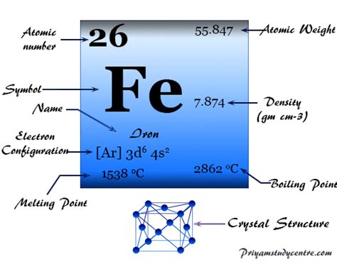 fe chemical word hike|Fe, in the periodic table Word Hike [ Answer ] .